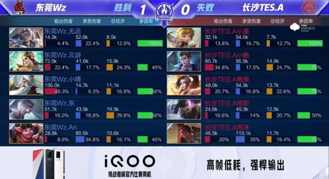 同获得更高 同获得更高