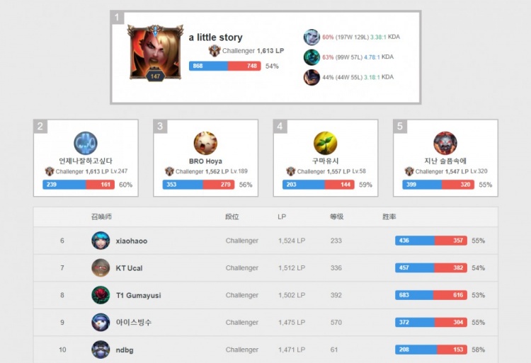 业者共同的 业者共同的