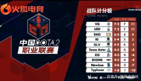 22赛季曼 22赛季曼